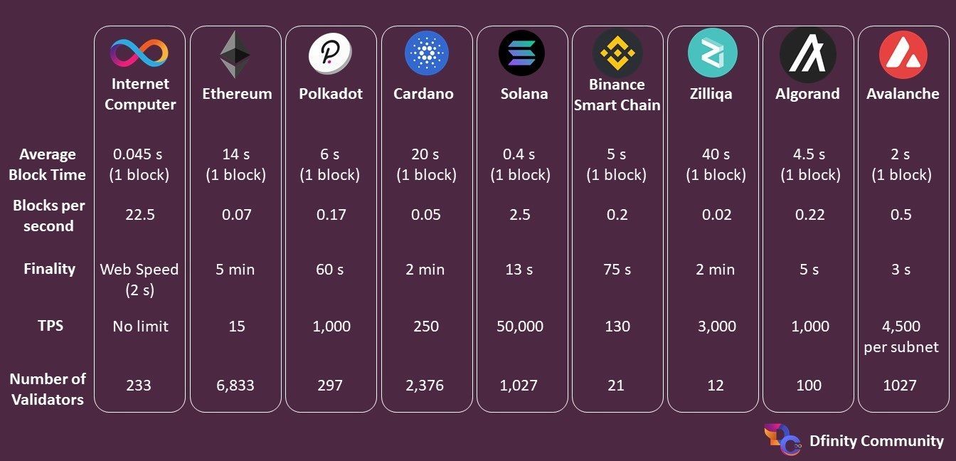 Bitcoin vs. Ethereum: Lightning Network vs. Ethereum 2.0 for Crypto  Payments — Eightify