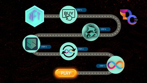 How to Buy NFTs on the Internet Computer: A Step-By-Step Guide