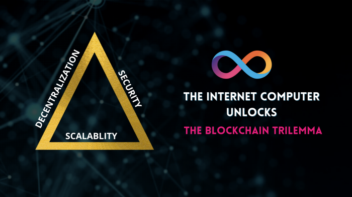 How The Internet Computer Unlocks the Blockchain Trilemma